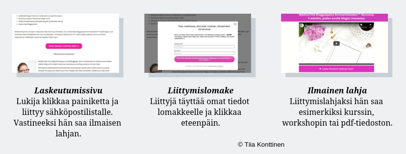 Miten myyntitunneli rakennetaan
