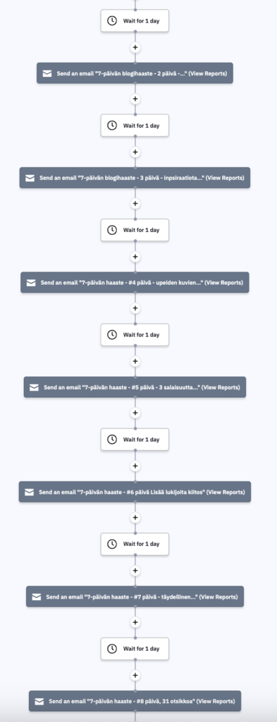 sähköpostilistan kasvattamiseen