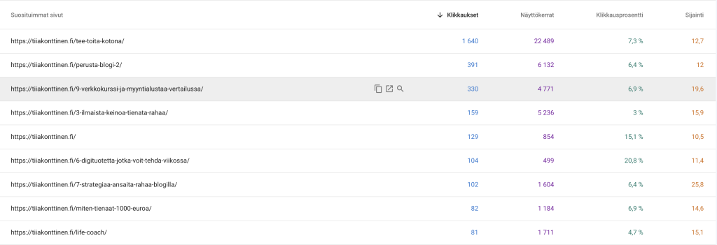 Näin saat enemmän asiakkaita yksittäisen yritysblogitekstin avulla