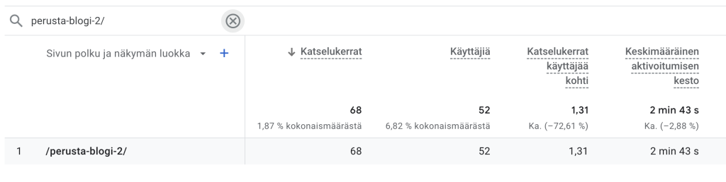 Kuinka nostaa affiliate-komissioiden määrää