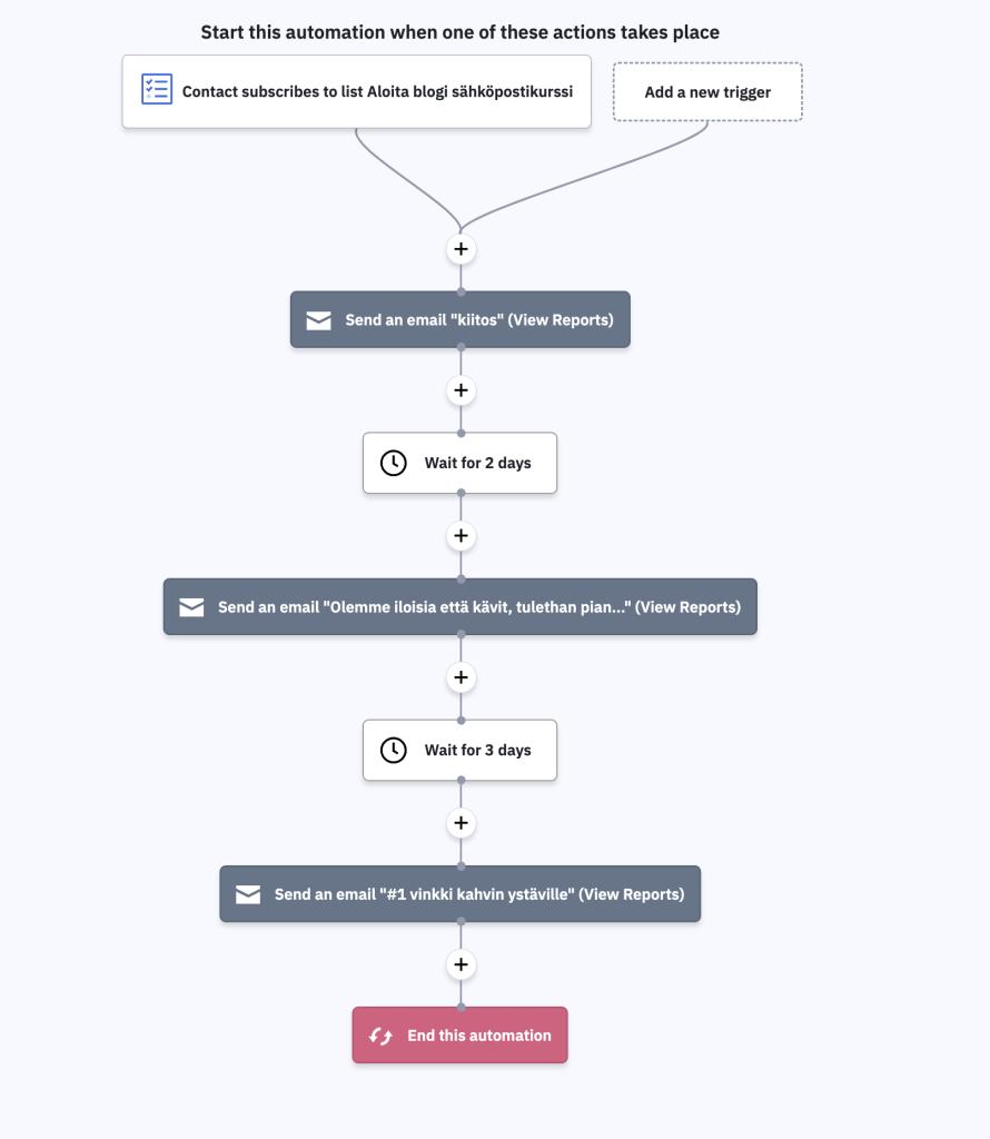Näin kivijalkakaupat hyödyntävät sähköpostilistaa 2026