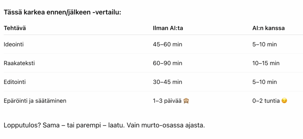 Tekoälyn hyödyntäminen sisällöntuotannossa