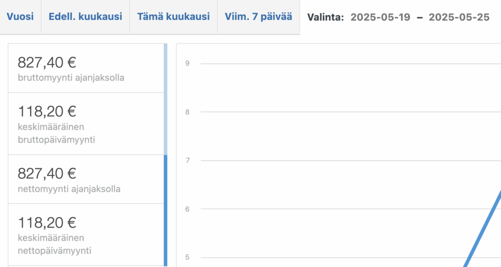 Näin rakensin 1000 euroa viikossa tuovan automaation