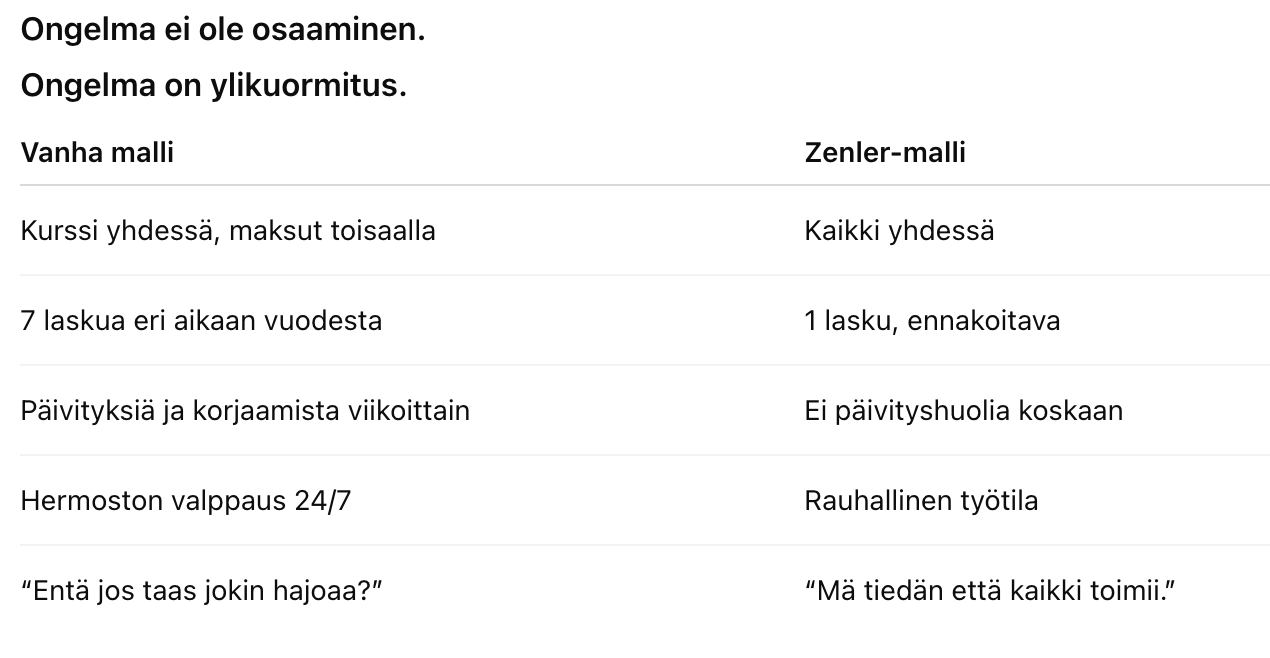 testaa zenleriä 30 päivää