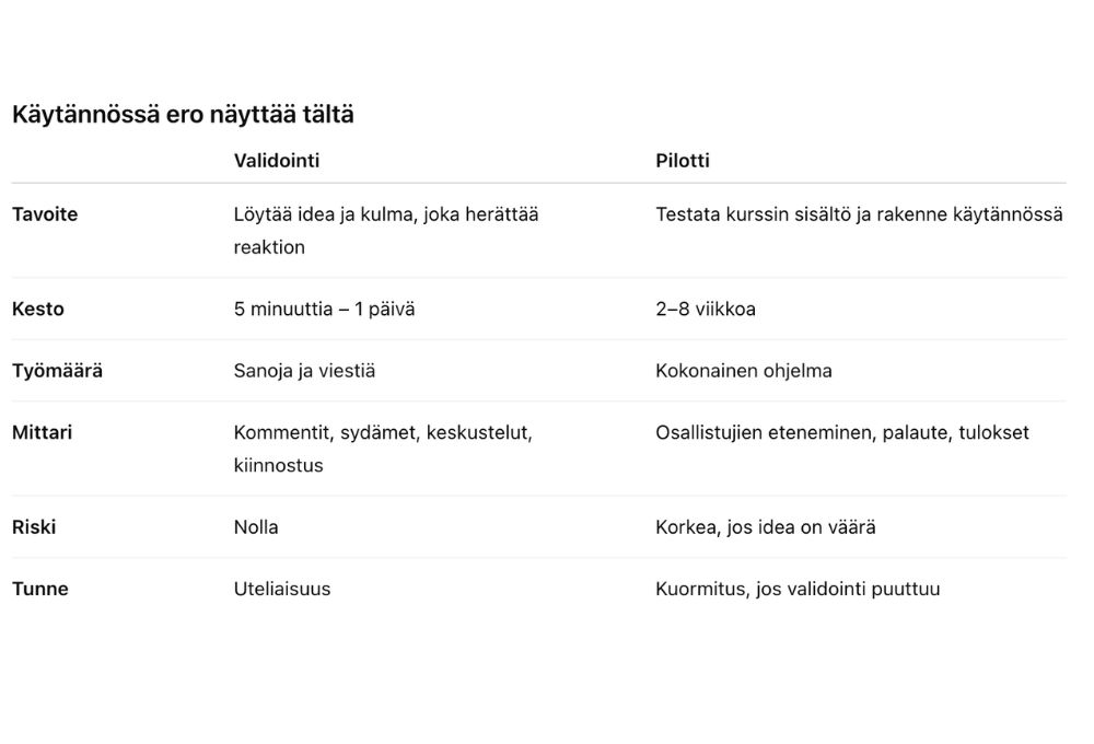 verkkokurssin myyntipotentiaali
